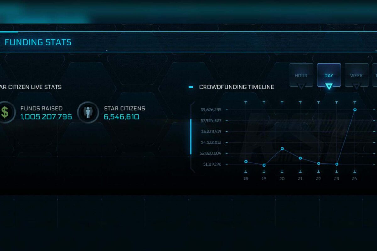 Star Citizen Financiamento