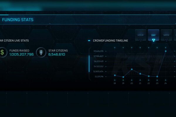 Star Citizen Financiamento