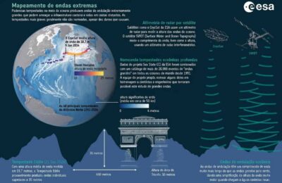Ondas tempestade eddie
