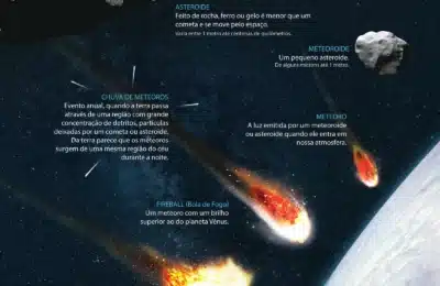 AMS meteoros