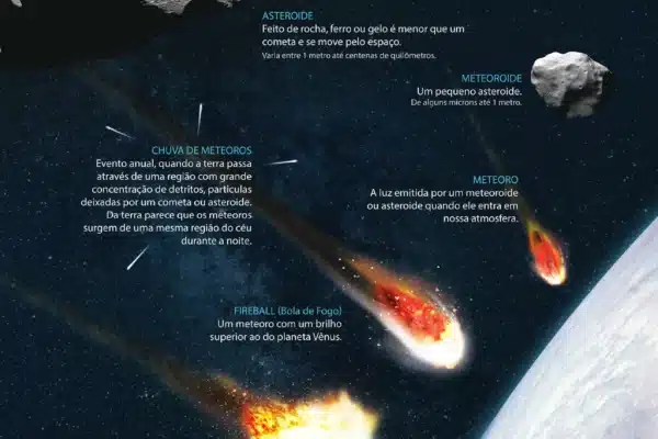AMS meteoros
