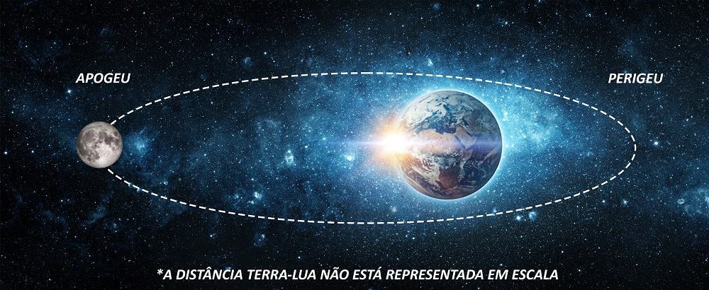 LUA APOGEU