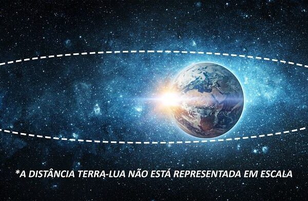 LUA PERIGEU