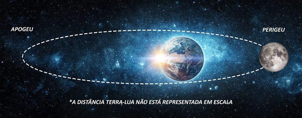 LUA PERIGEU