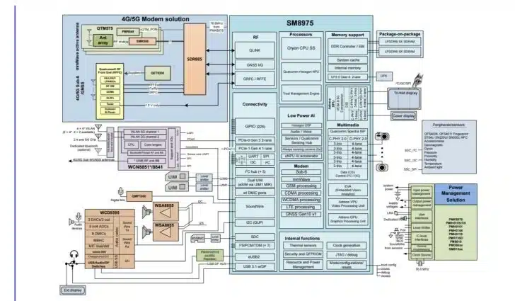 Snapdragon 8 Elite Gen 6 Pro block diagrams 1 728×425 1