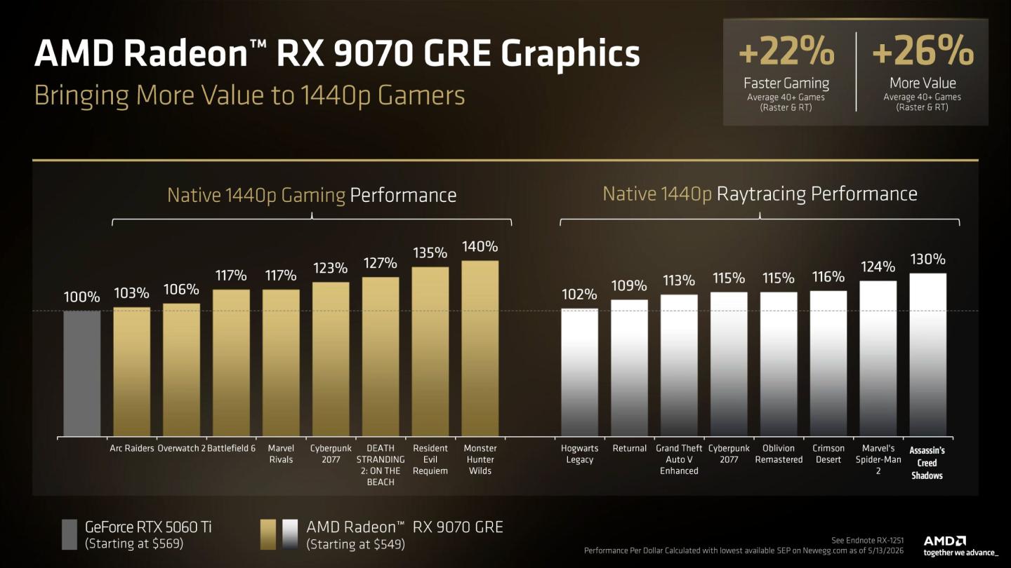 Amd 2