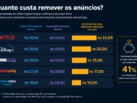 Infografico preco remover anuncios streamings 2026