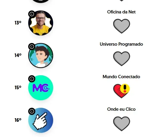 Mundo conectado esta concorrendo ao premio ibest vote agora 3