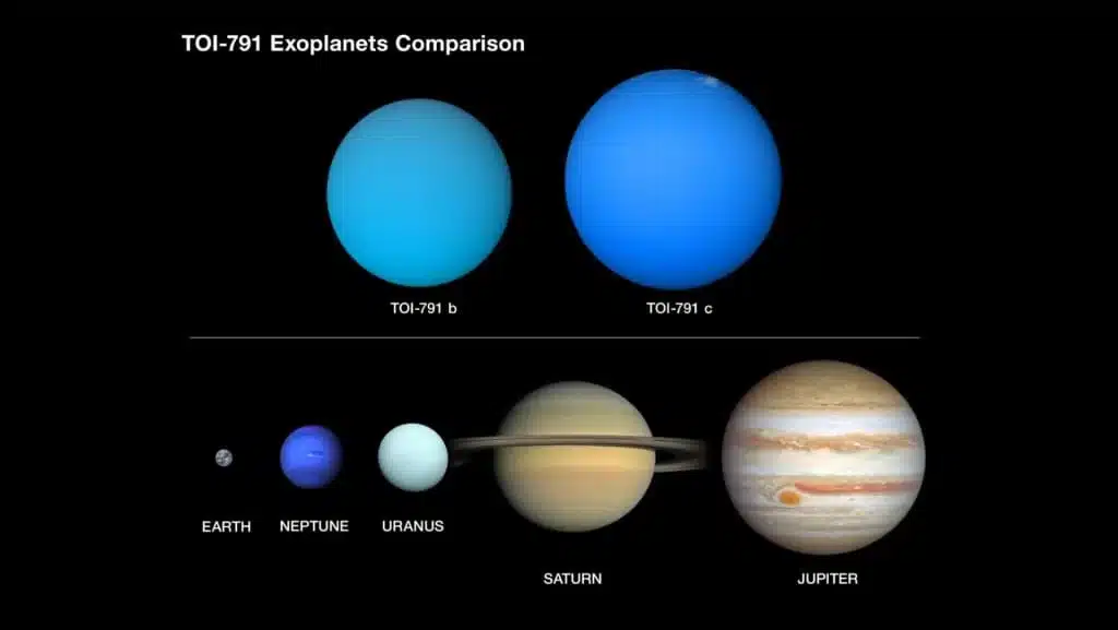 Nasa encontra dois planetas super inflados2 1024×577 1