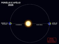 Perilio e aflio 2026