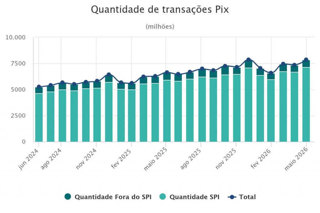 Quantidade de transaes p 1024×683 1